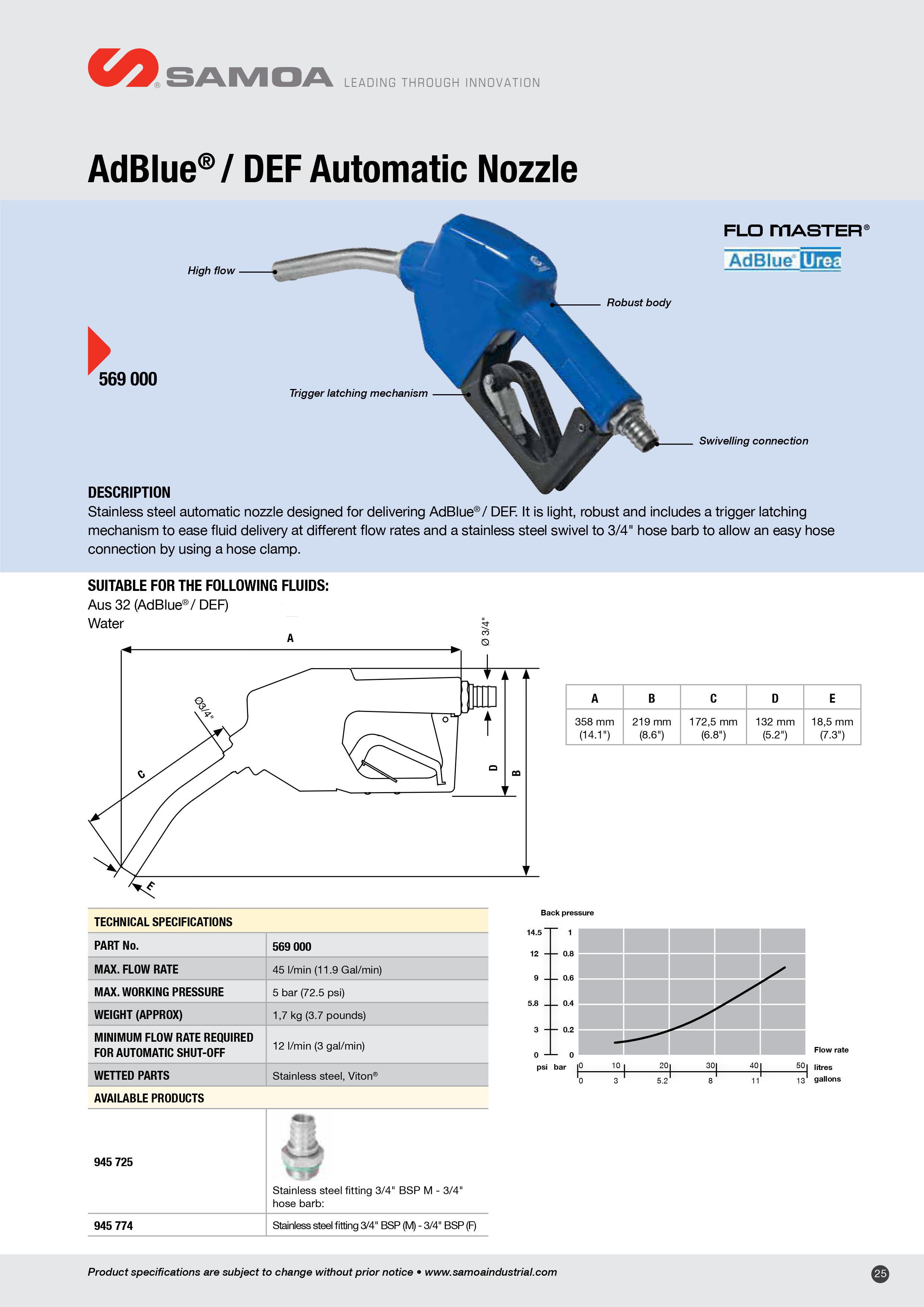 569000 AdBlue® Automatic Nozzle