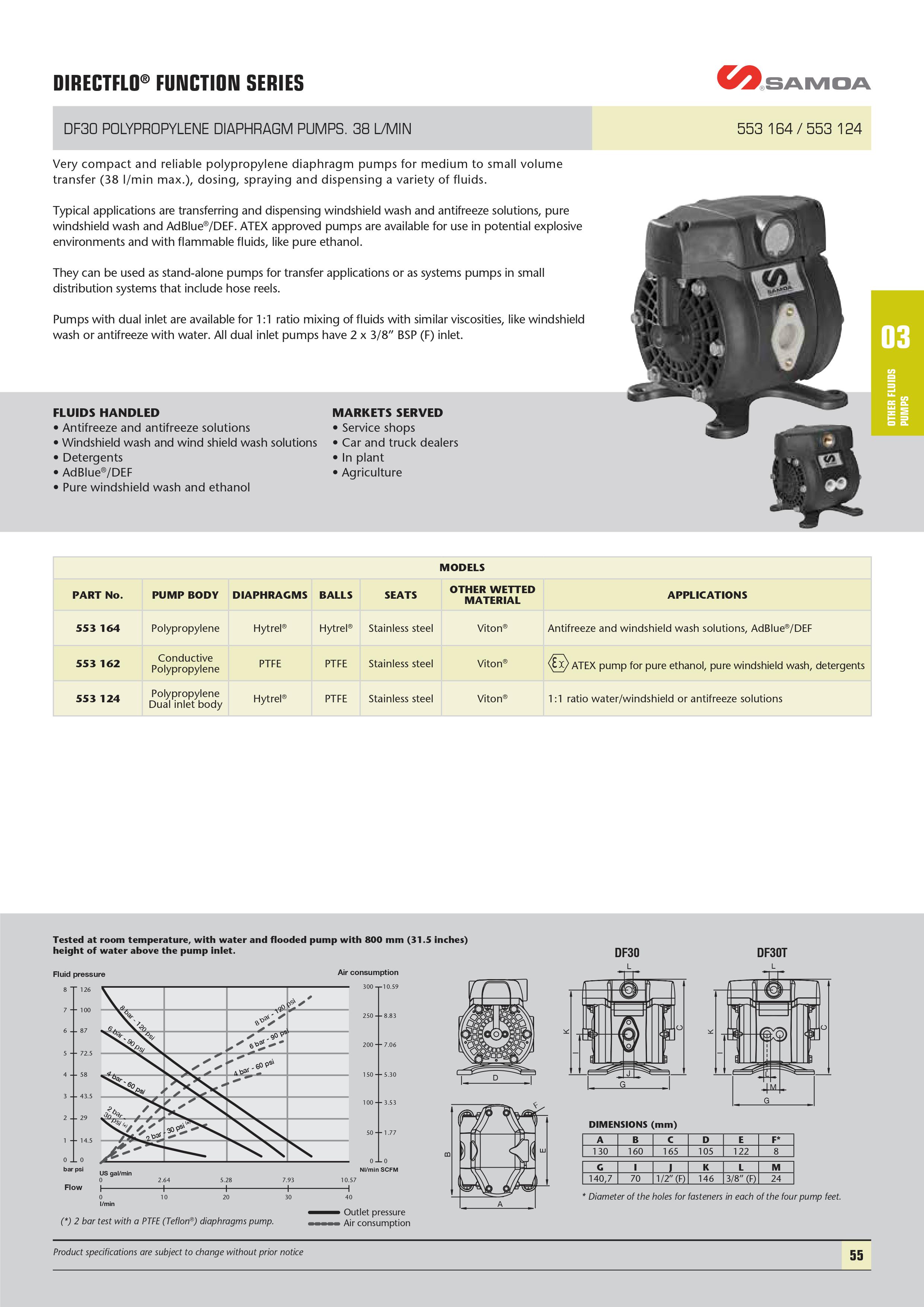 DF30 Air Operated Diaphragm Pump