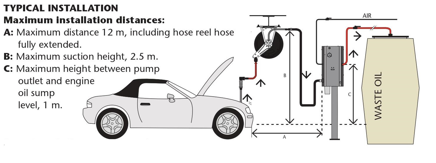 Evacumaster Diagram