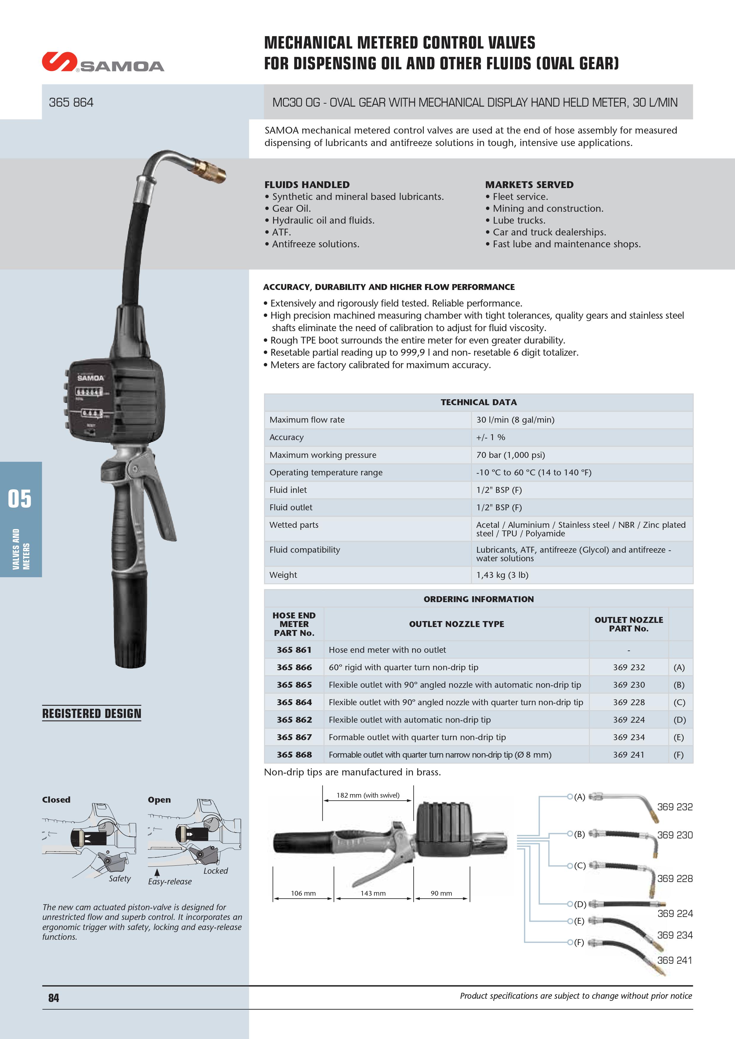 SAMOA MC30 OG Meter