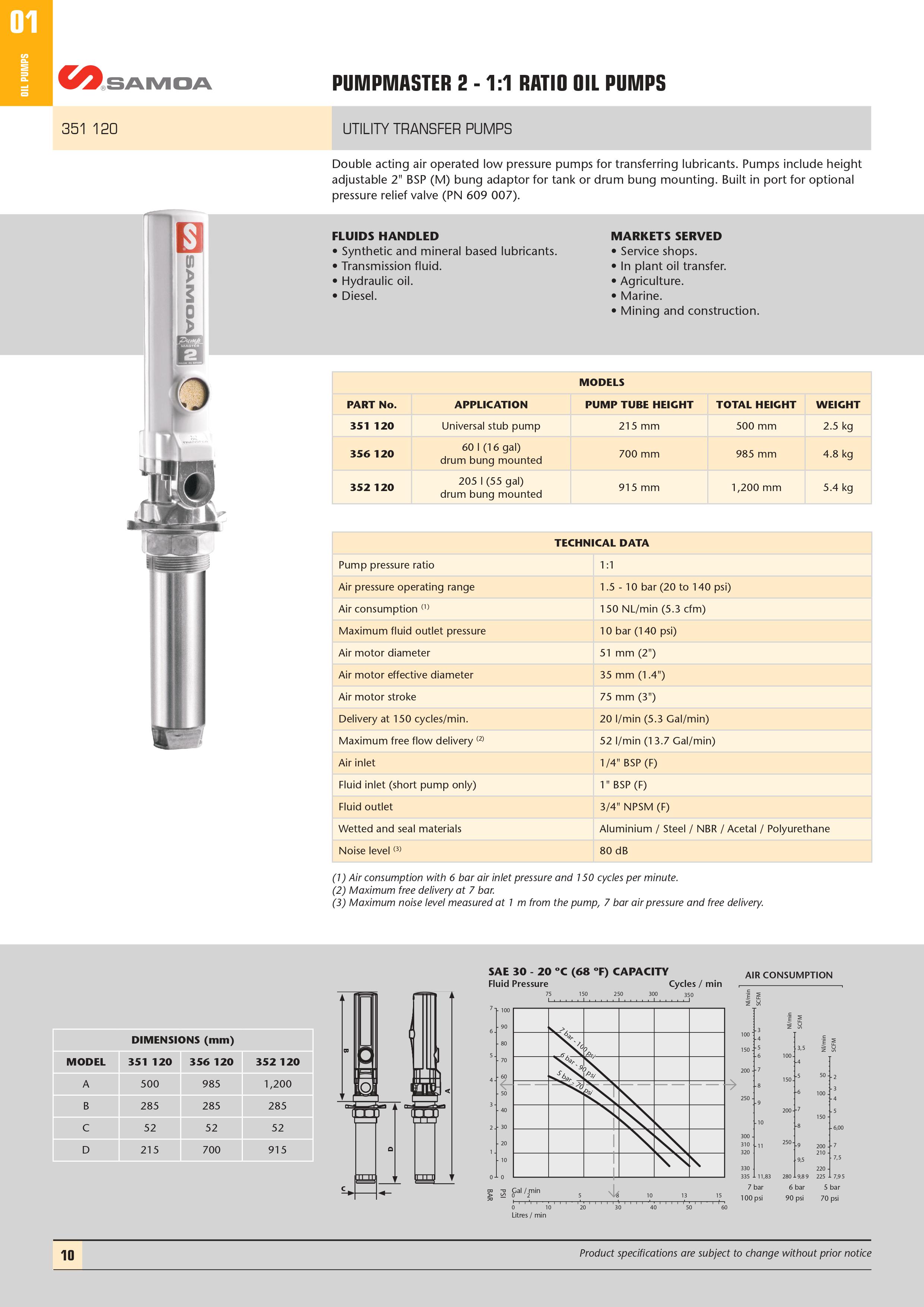 Pumpmaster 2 - 1:1 Ratio Oil Pump Technical Info