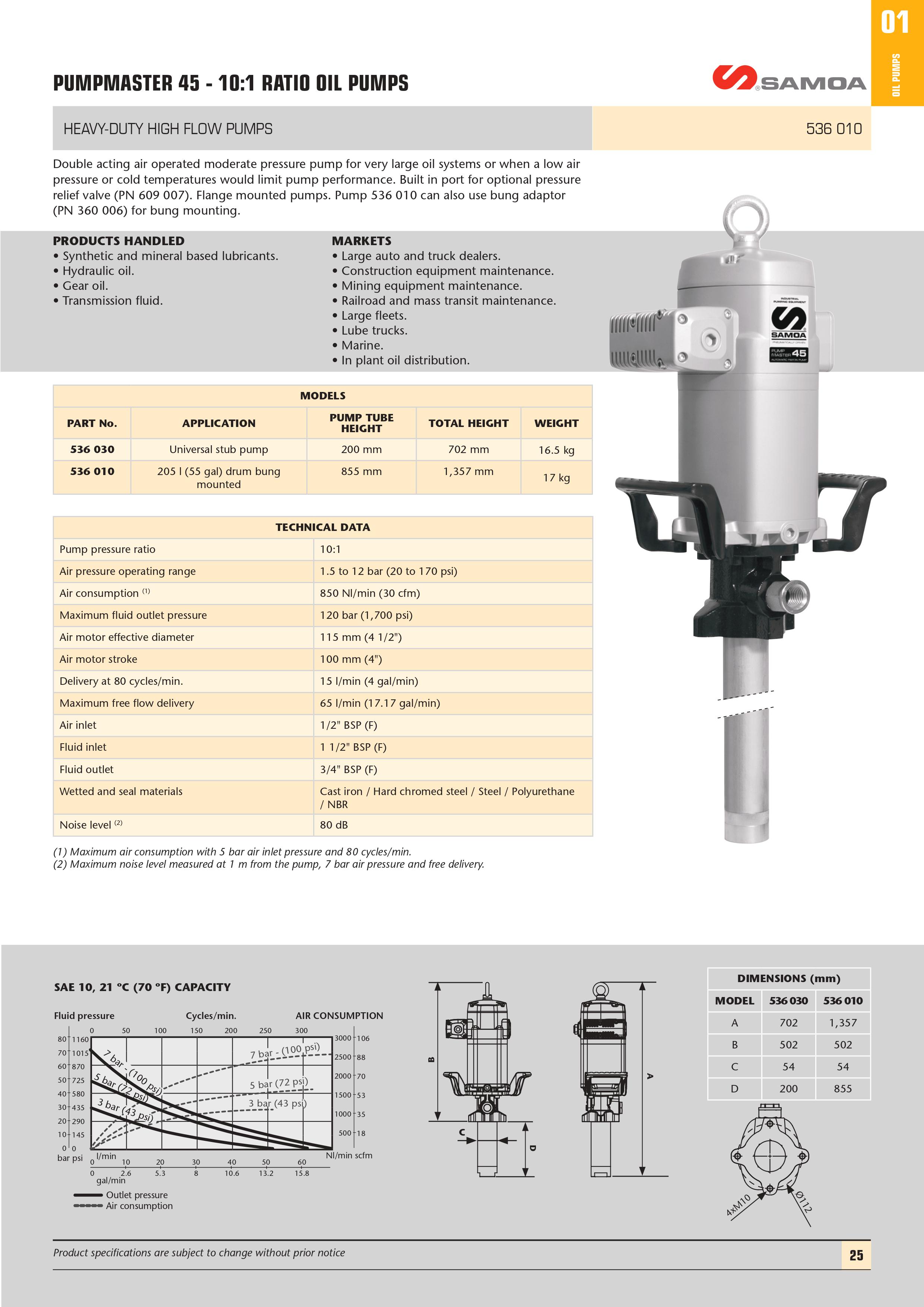 Pumpmaster 45 - 10:1 Ratio Oil Pump Technical Info