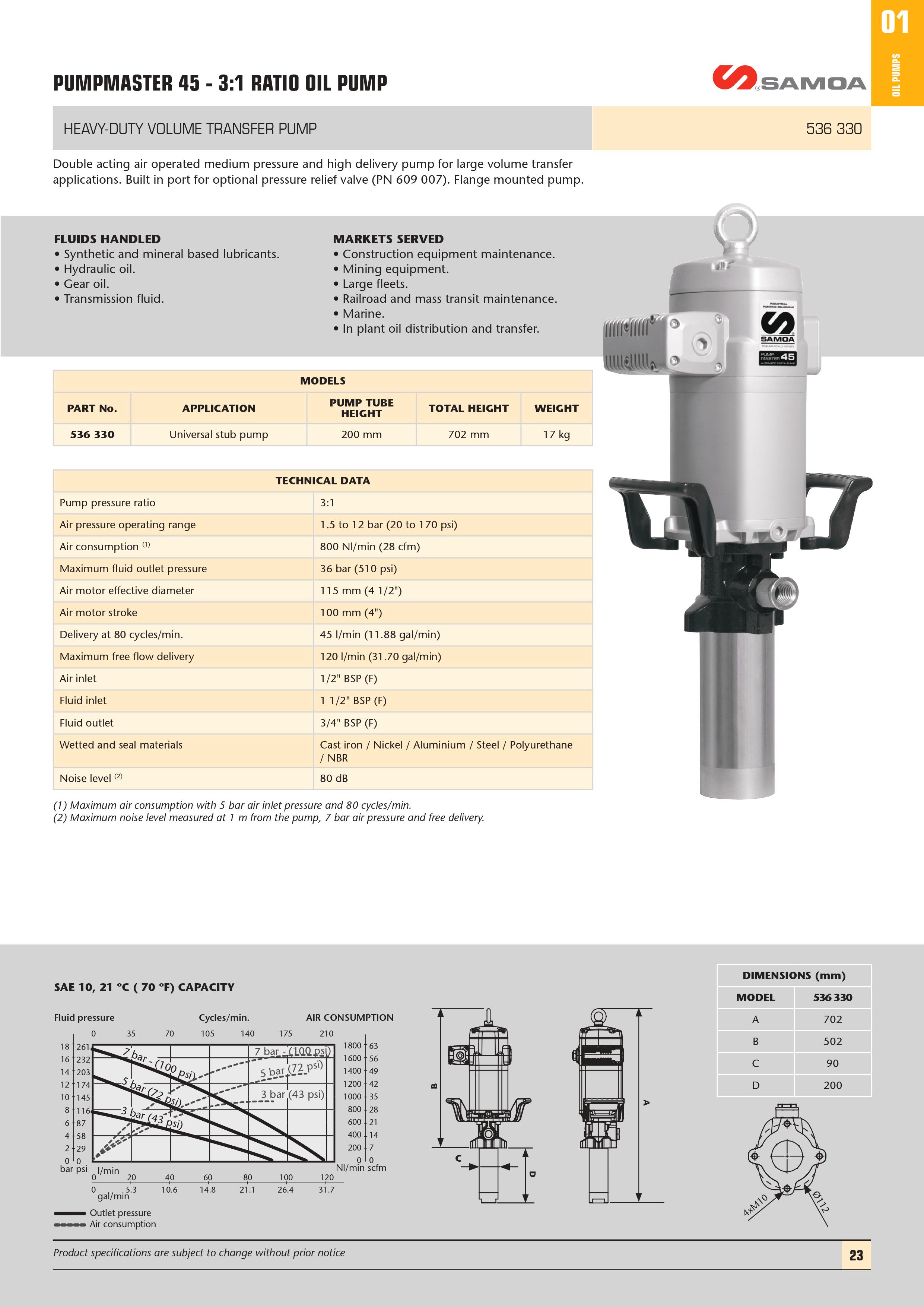 Pumpmaster 45 - 3:1 Ratio Oil Pump Technical Info