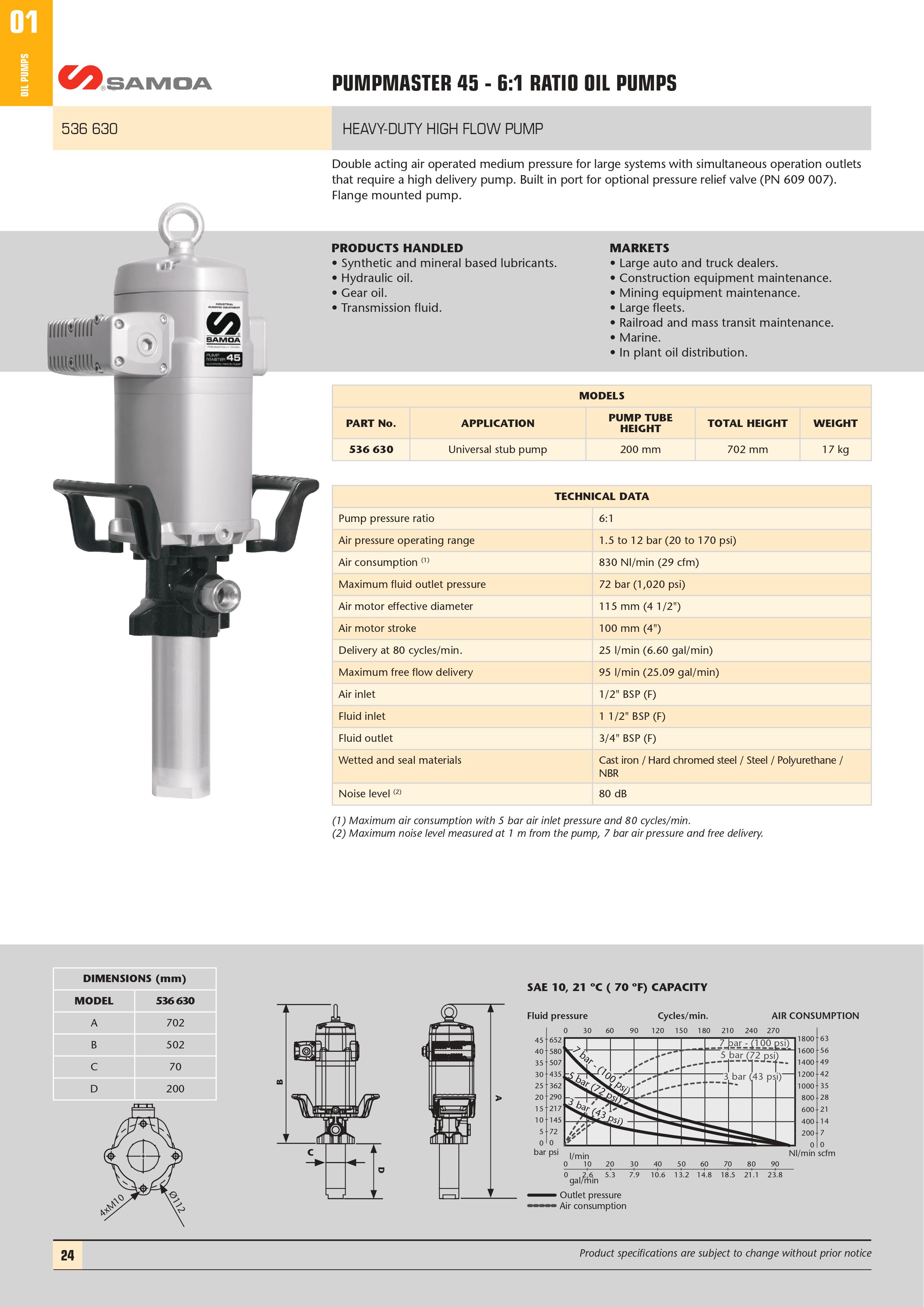 Pumpmaster 45 - 6:1 Ratio Oil Pump Technical Info