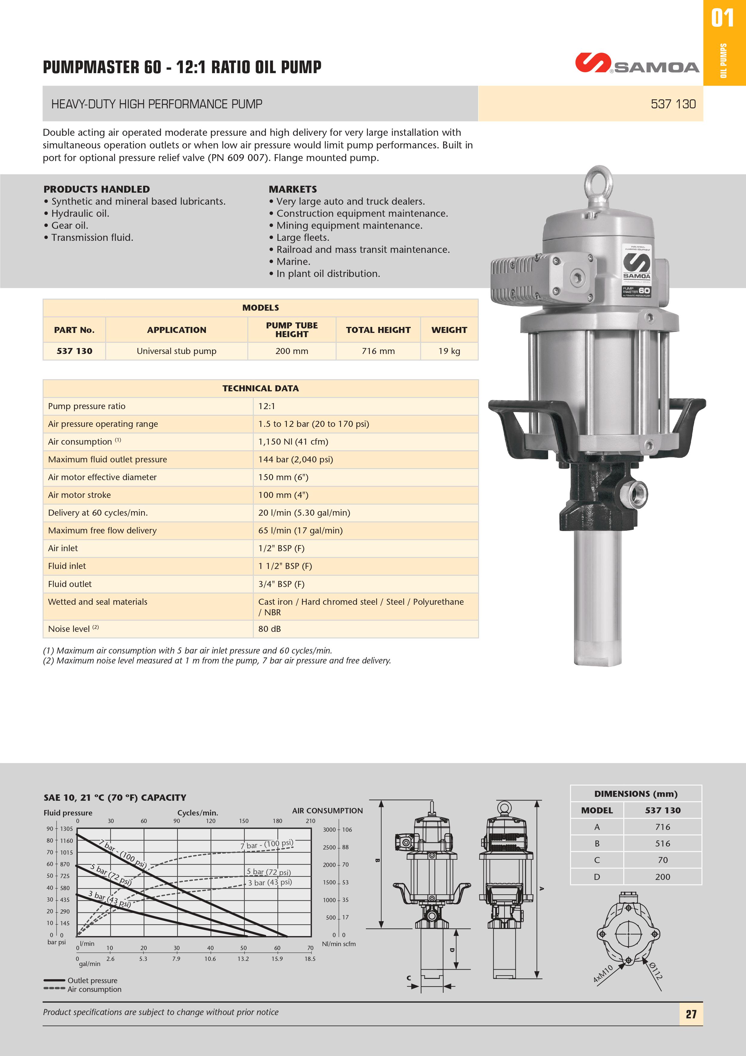 Pumpmaster 45 - 12:1 Ratio Oil Pump Technical Info