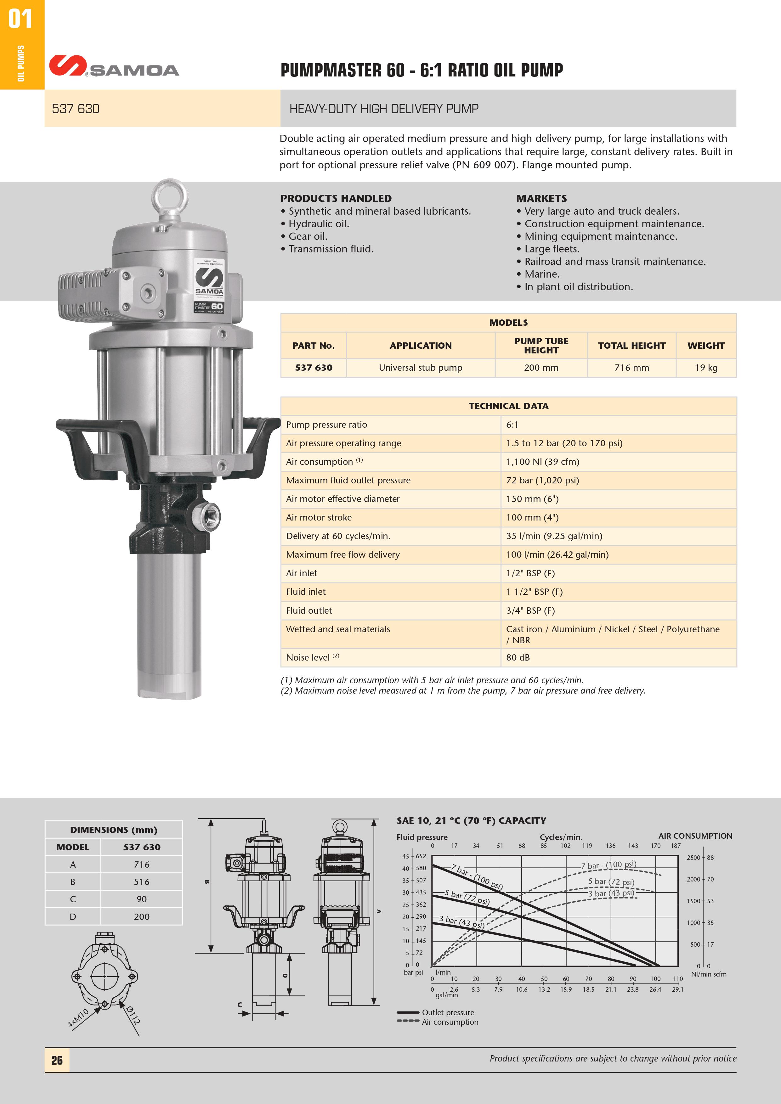 Pumpmaster 60 - 6:1 Ratio Oil Pump Technical Info