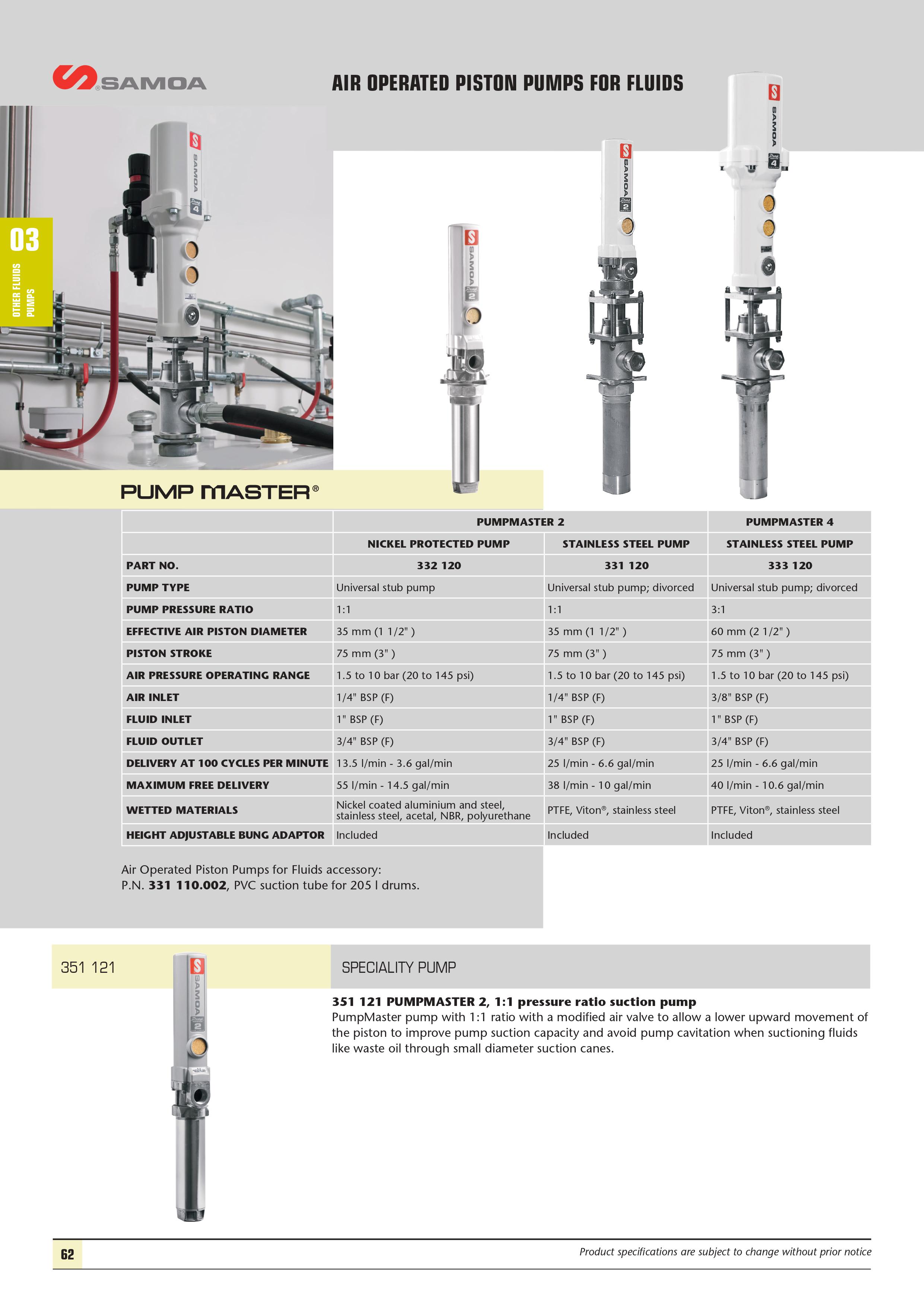 Speciality Pumps