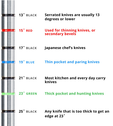 edge-pro-professional-model-pivot-angle-sharpening-guidelines-edgeproinc