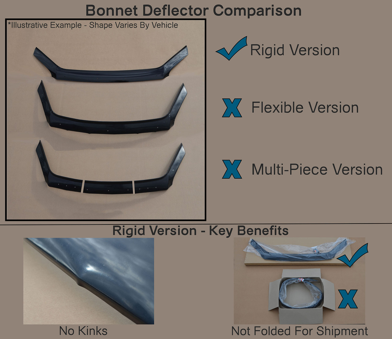 Rigid Bonnet Protector Guard Wind Deflector To Fit Ford Transit Custom (2018-22)
