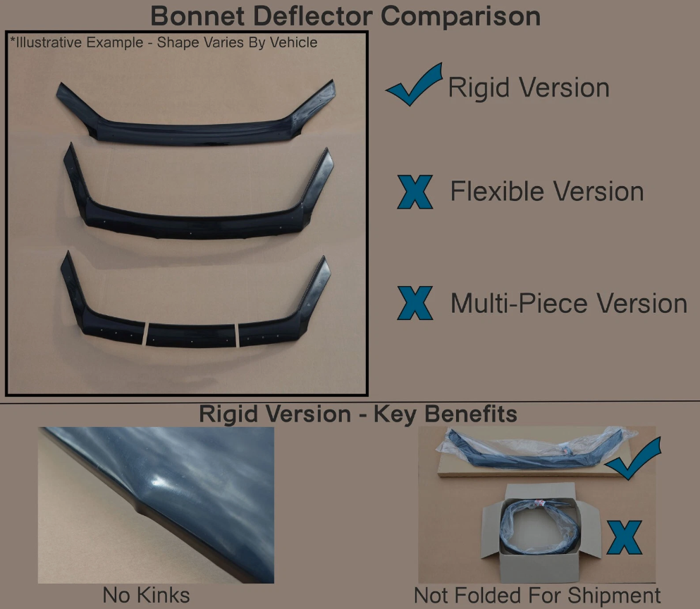 Rigid Bonnet Protector Guard Wind Deflector To Fit Volkswagen Caddy (2021+)
