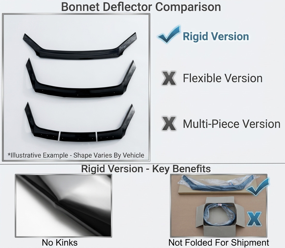 Rigid Bonnet Protector Guard Wind Deflector To Fit Renault Clio V (2019-25)