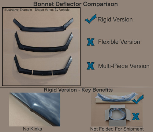 Rigid Bonnet Protector Guard Wind Deflector To Fit Ford Transit Custom (2018-22)