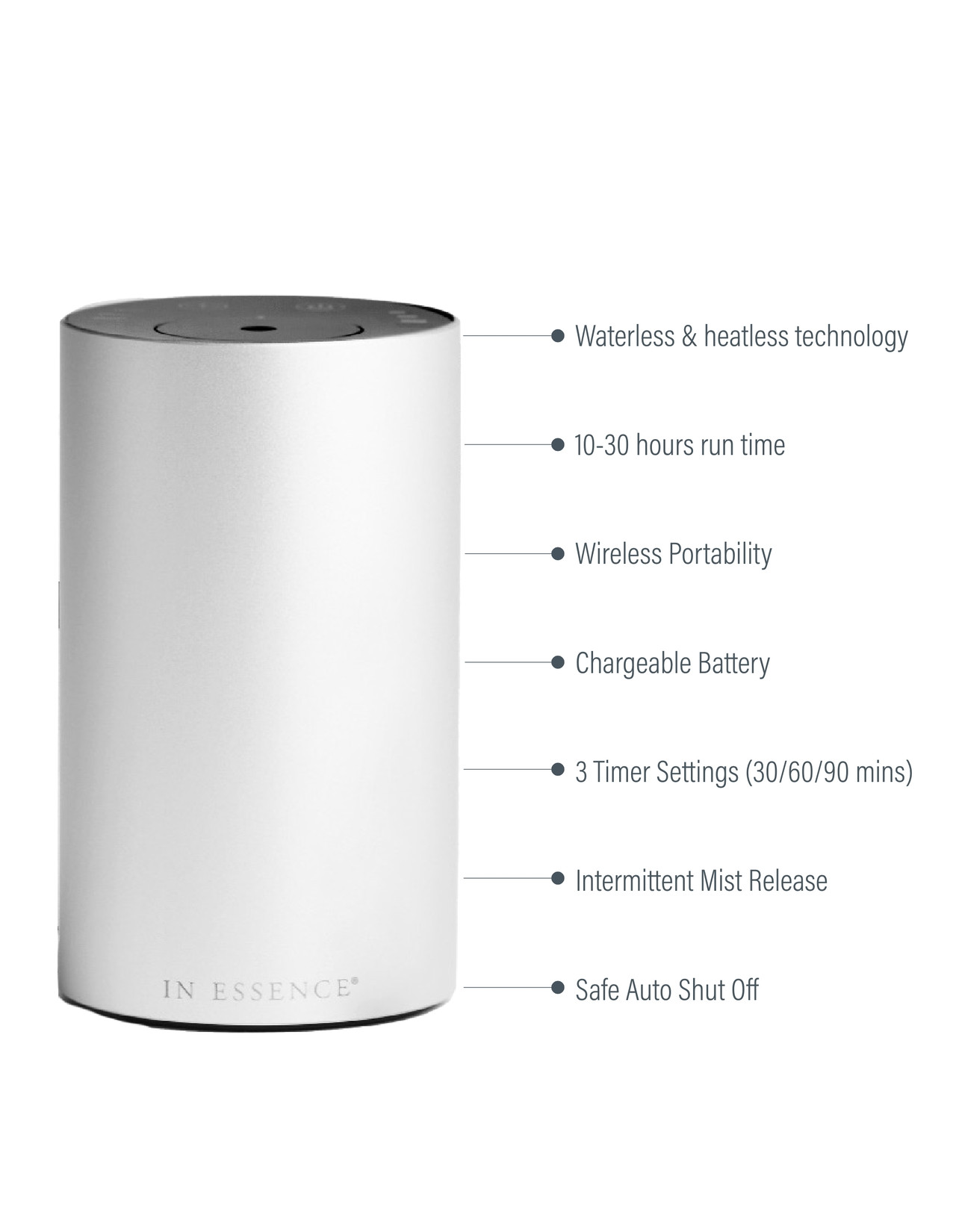 Shop - Diffusers - Waterless Diffuser - In Essence