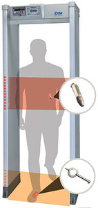 CEIA SMD601 Plus Walk-through Metal Detector CEIA SMD601 Plus Walk-through Metal Detector