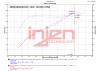 Injen 22-23 Honda Civic Si L4 1.5L Turbo SP Short Ram Intake - Wrinkle Red