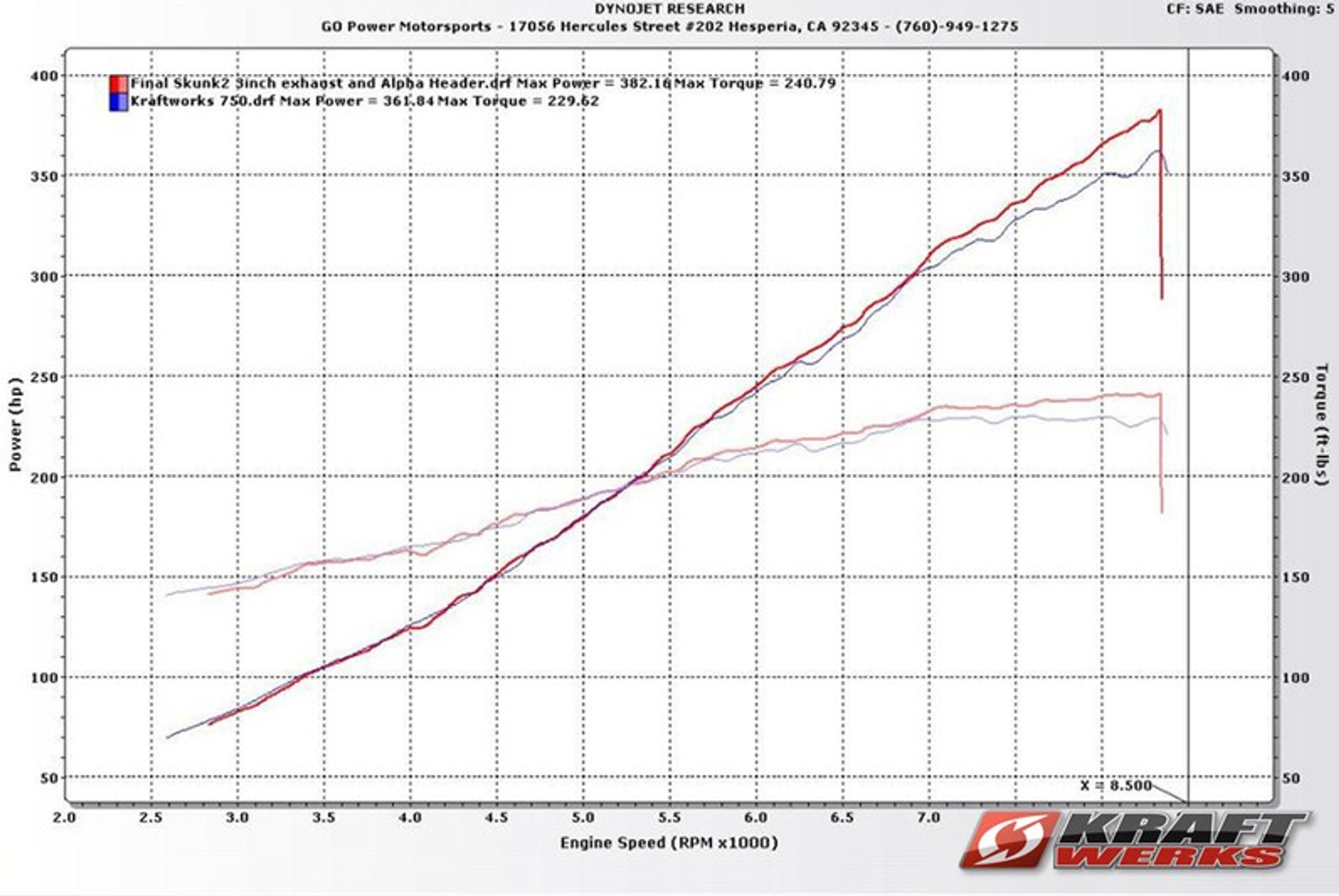 Kraftwerks 0611 Civic Si Supercharger Kit Rotrex 8thcivic k20z3