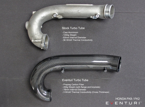 Eventuri Honda FK8 Civic Type R - Black Carbon Charge-Pipe