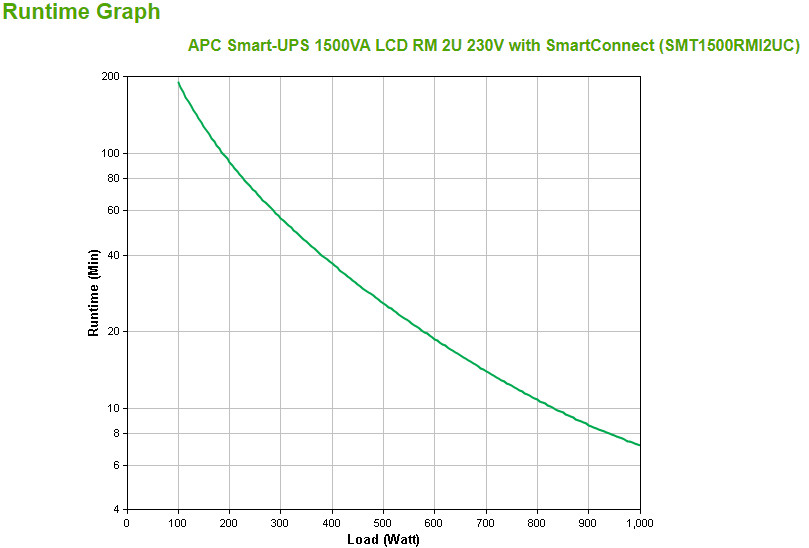 SMT1500RMI2UC , APC SMT1500RMI2UC uninterruptible power supply (UPS) Line-Interactive 1.5 kVA 1000 W 4 AC outlet(s)