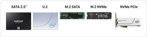 P07924-B21-ACC |Accortec 960 GB Solid State Drive - 2.5 Internal - SATA (SATA/600) - Mixed Use" P07926-B21-ACC - P07924-B21-ACC