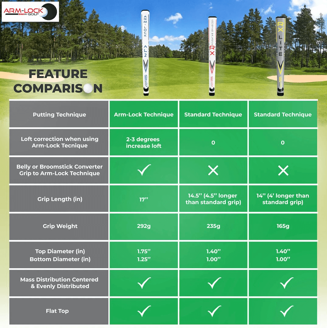 arm-lock-golf-grip-feature-comparison.png