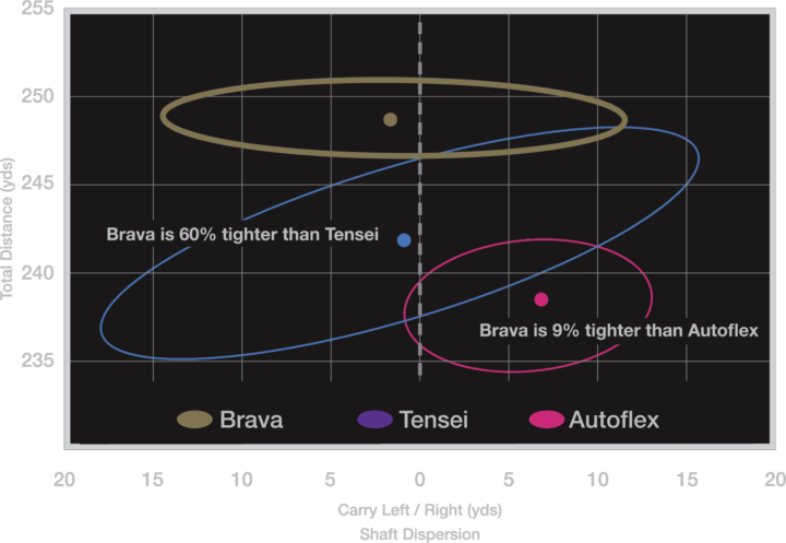 bgt-brava-speedflite-nrg-wood-shaft-dispersion.png