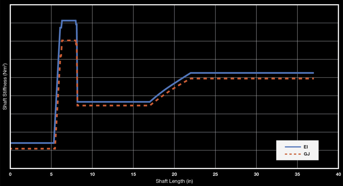 bgt-stability-carbon-pro-stiffness.jpg bgt-stability-carbon-pro-stiffness.jpg