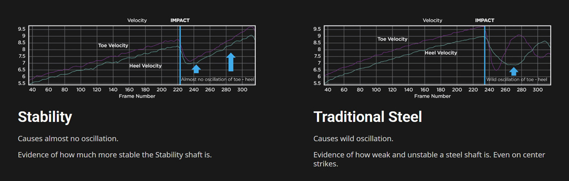 bgt-stability-carbon-pro-toe-heel-velocity-analysis1.jpg bgt-stability-carbon-pro-toe-heel-velocity-analysis1.jpg