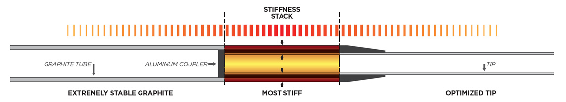 bgt-zne-wedge-shafts-ultra-rigid-stiffness-stack.jpg