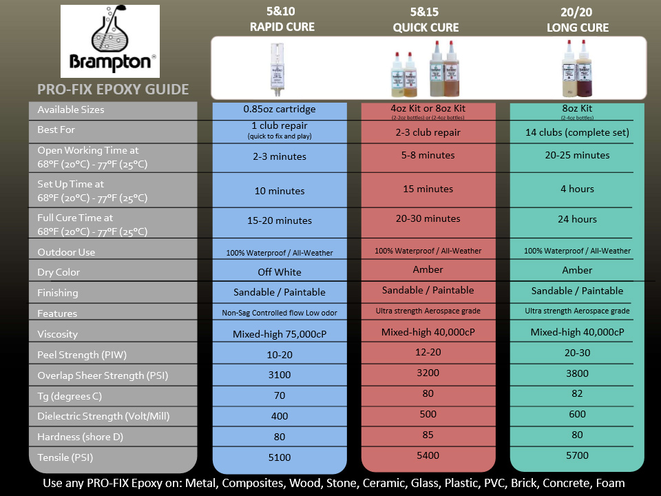 brampton-pro-fix-epoxy-guide