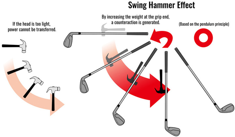 elite-grips-centre-of-gravity-.jpg