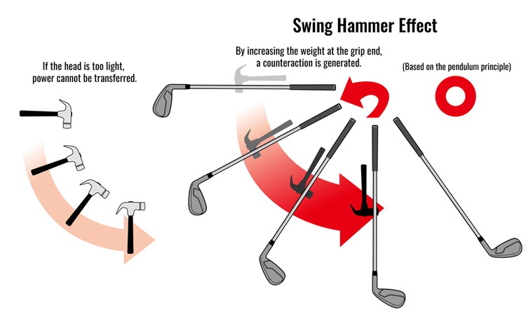 elite-grips-centre-of-gravity.jpg elite-grips-centre-of-gravity.jpg