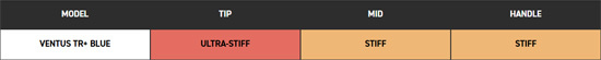 fujikura-ventus-tr-velocore-plus-wood-shaft-bend-profile1.jpg
