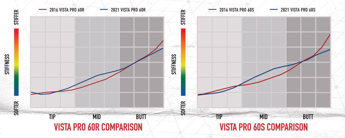 fujikura-vista-pro-comparison.jpg