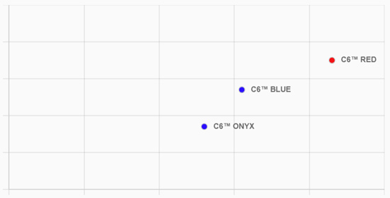 mitsubishi-chemical-c6-spin-launch-chart.jpg