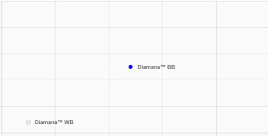 mitsubishi-chemical-diamana-bb-spin-launch-chart.jpg