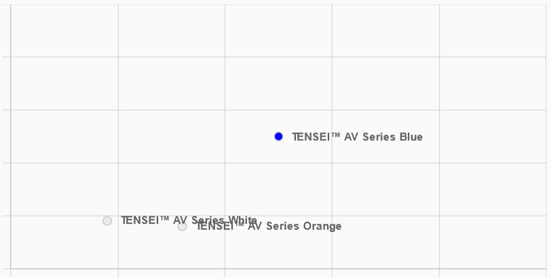 mitsubishi-chemical-tensei-av-spin-launch-chart.jpg