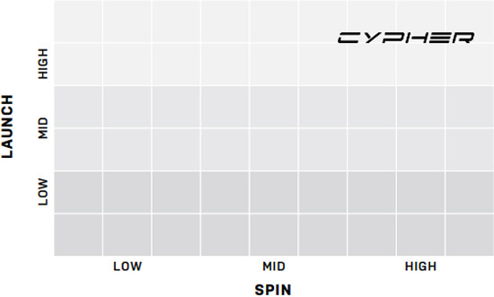 project-x-cypher-2-spin-launch-chart.jpg