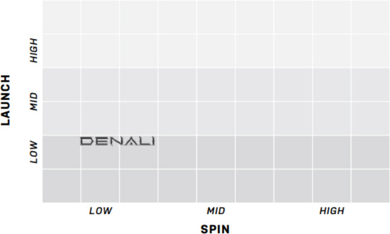 project-x-denali-black-spin-launch-chart.jpg