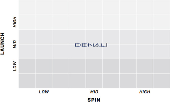 project-x-denali-blue-spin-launch-chart.jpg