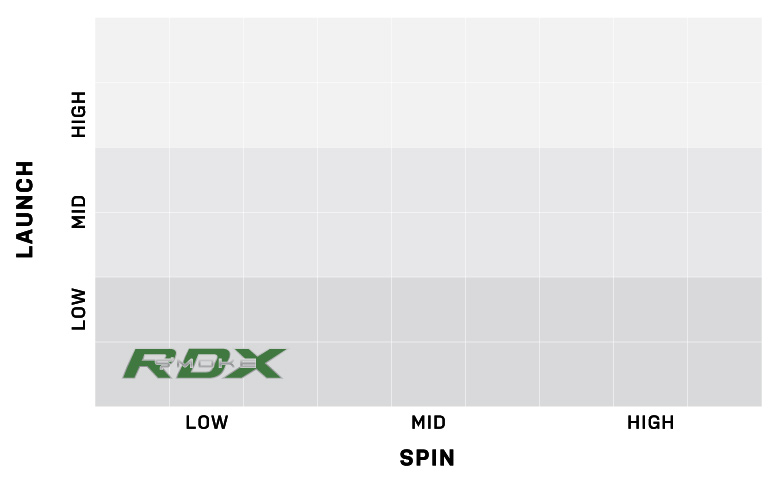 project-x-hzrdus-smoke-green-rdx-flight-characteristics.jpg