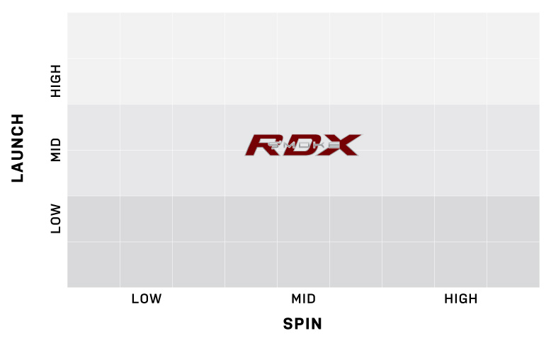 project-x-hzrdus-smoke-red-rdx-flight-characteristics.jpg