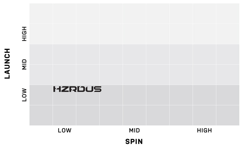 project-x-hzrduz-gen-4-black-flight-characteristics.jpg