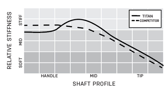project-x-titan-profile-stiffness.jpg