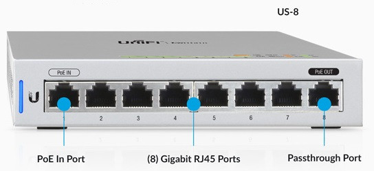 UniFi Switch 8