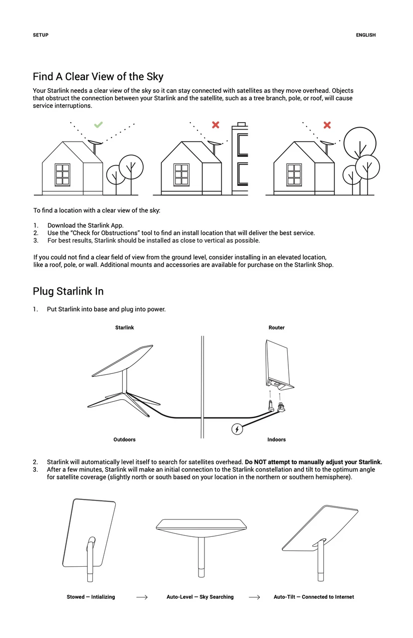 STARLINK STANDARD KIT