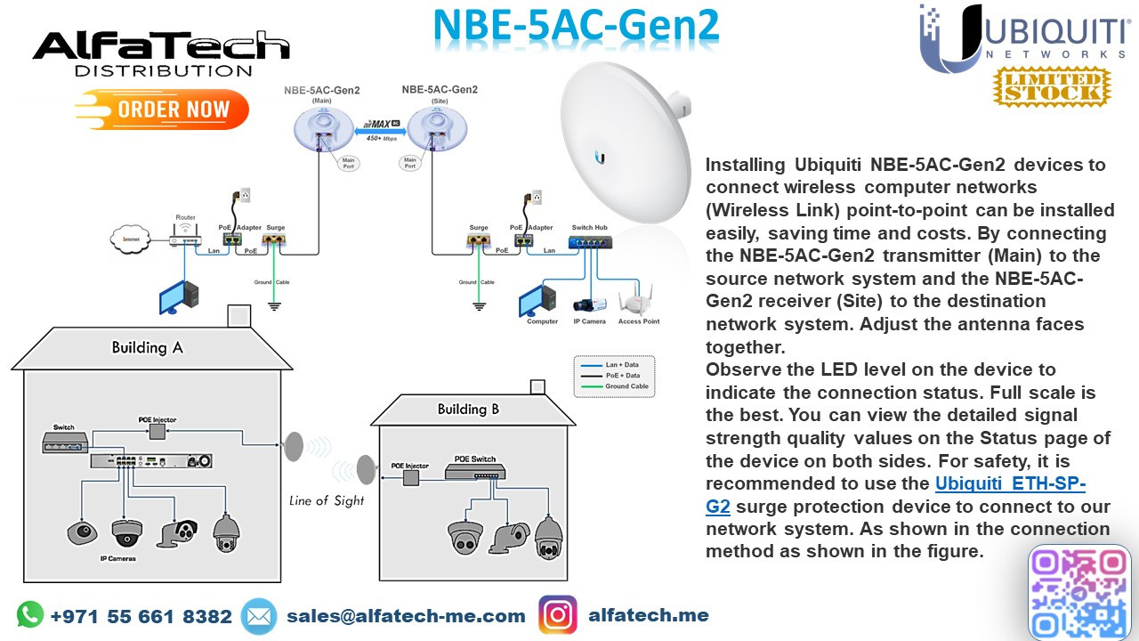 Ubiquiti NanoBeam 5AC Gen2 (NBE-5AC-Gen2): High-Performance 5 GHz AirMax AC Bridge for Reliable Point-to-Point and Point-to-Multipoint Links
