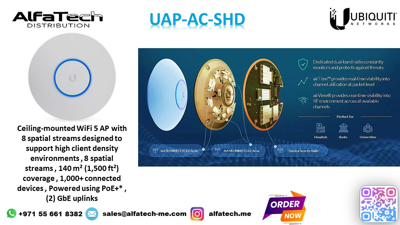 Shielded Wi-Fi Performance for High-Density Environments with UAP-AC-SHD