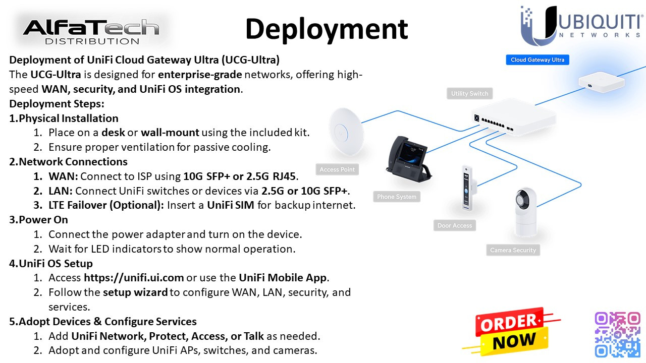 Deployment Overview: