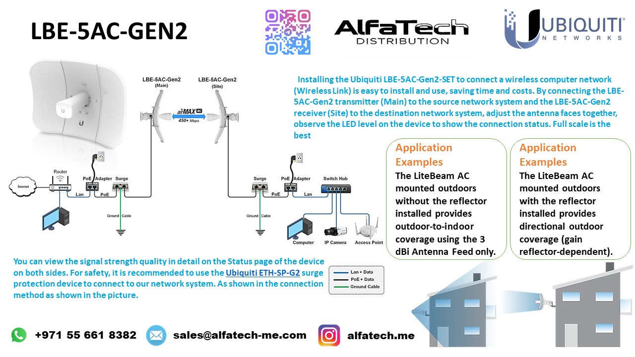 Seamless Connectivity: How ALFA TECH Transformed a Café’s Internet with Ubiquiti LBE-5AC-GEN2