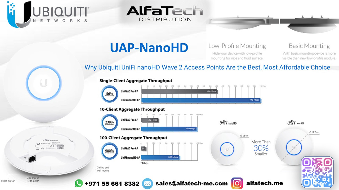 Compact, High-Performance Wi-Fi Upgrade with Ubiquiti UAP-nanoHD